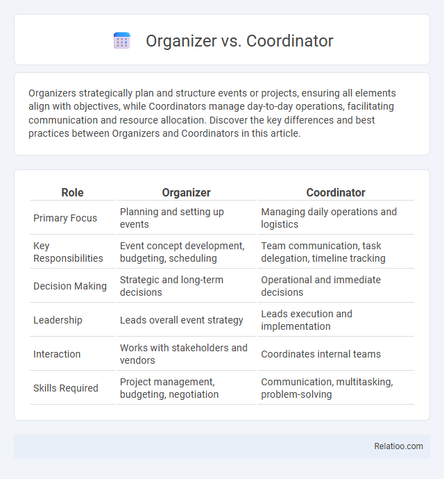 Organizer vs. Coordinator - What is The Difference?