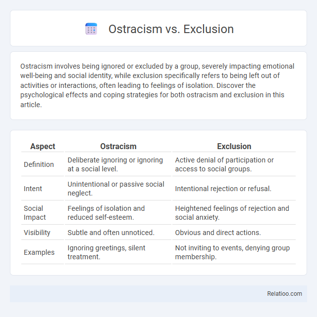 Ostracism vs. Exclusion - What is The Difference?