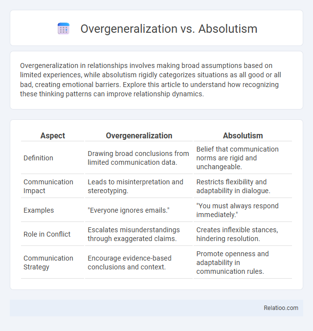 Overgeneralization vs. Absolutism - What is The Difference?