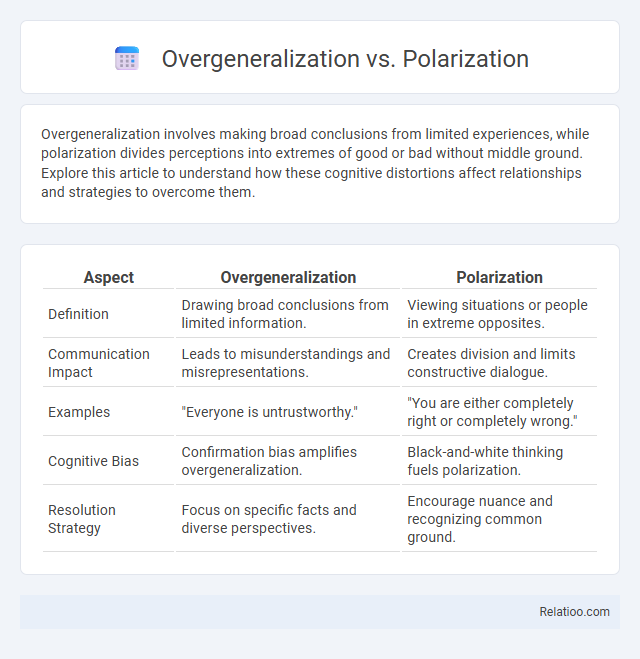 Overgeneralization vs. Polarization - What is The Difference?