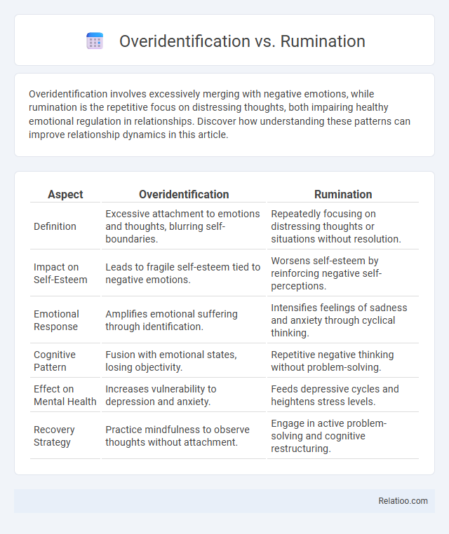 Overidentification vs. Rumination - What is The Difference?