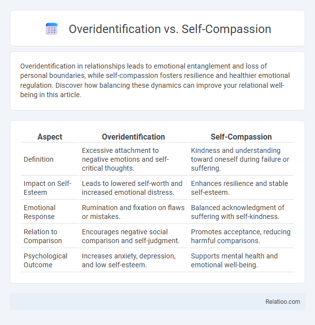 Overidentification vs. Self-Compassion - What is The Difference?