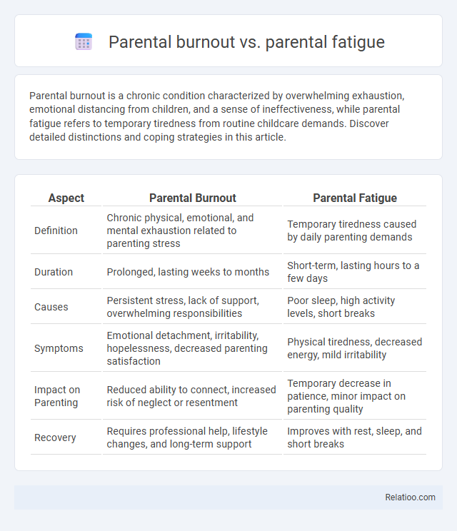Parental burnout vs. parental fatigue - What is The Difference?