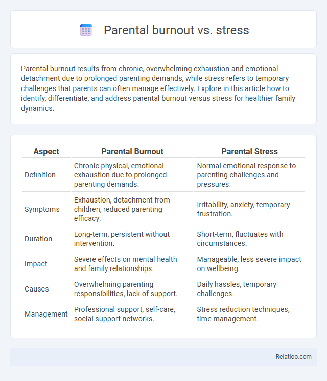 Parental burnout vs. stress - What is The Difference?