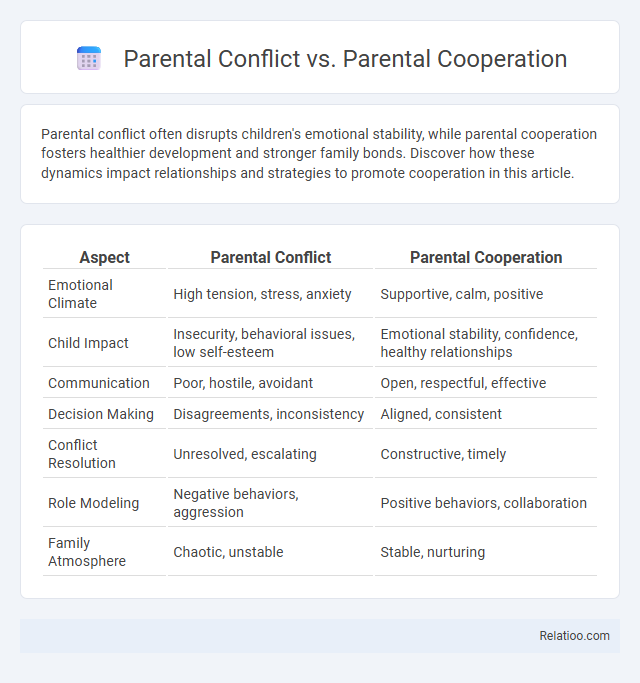 Parental Conflict vs. Parental Cooperation - What is The Difference?