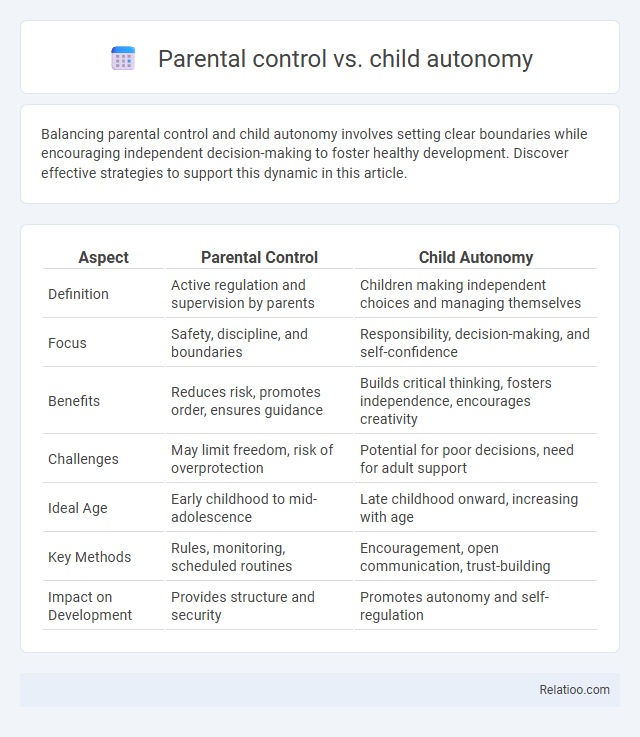 Parental control vs. child autonomy - What is The Difference?