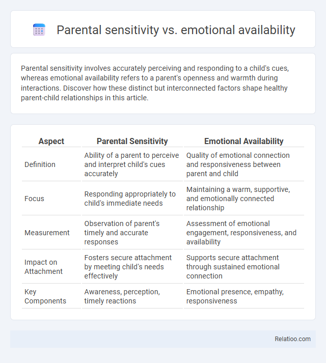Parental sensitivity vs. emotional availability - What is The Difference?