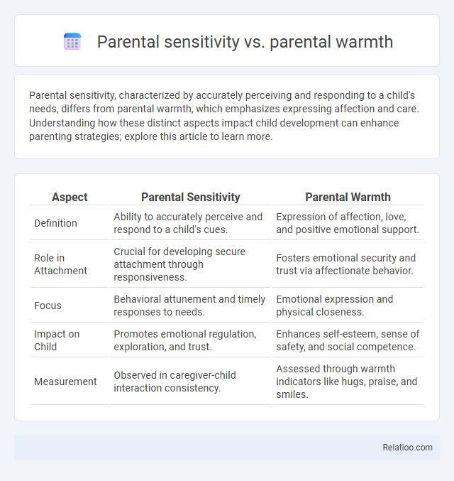 Parental sensitivity vs. parental warmth - What is The Difference?