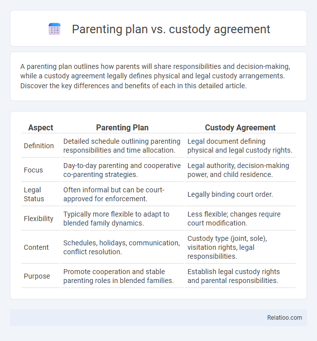 Parenting plan vs. custody agreement - What is The Difference?