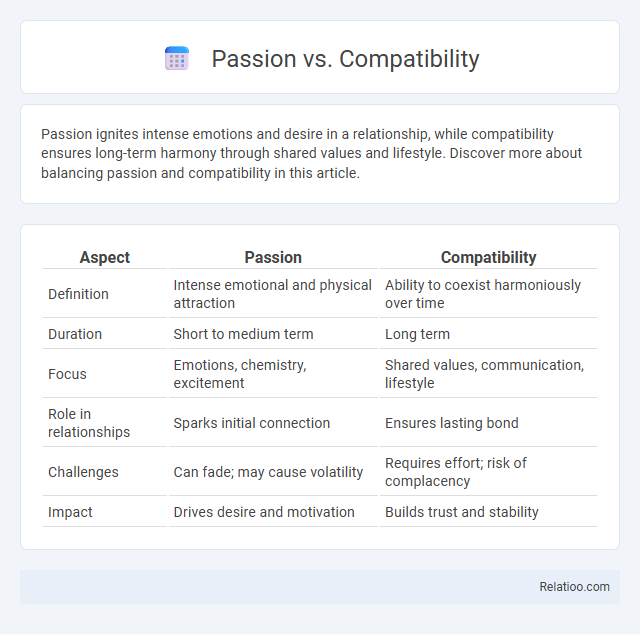 Passion vs. Compatibility - What is The Difference?