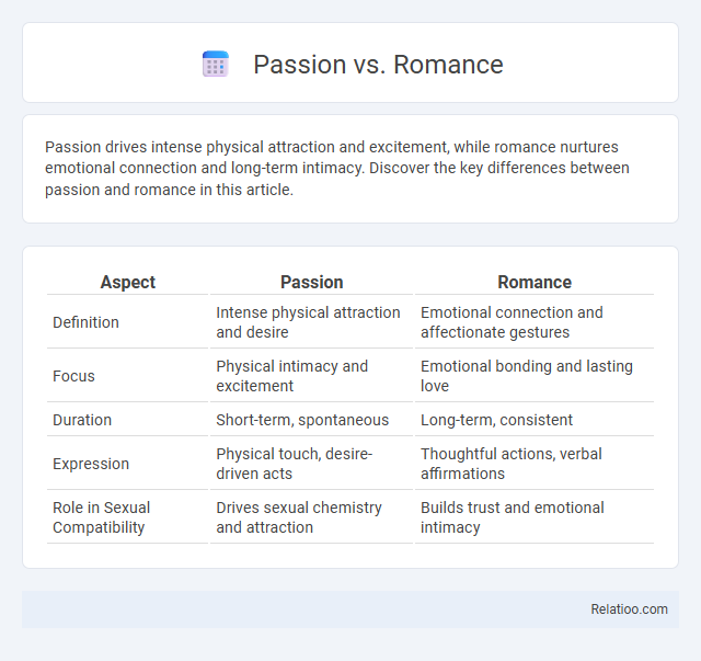 Passion vs. Romance - What is The Difference?
