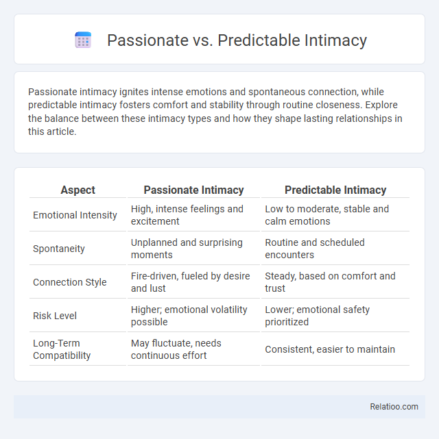 Passionate vs. Predictable Intimacy - What is The Difference?