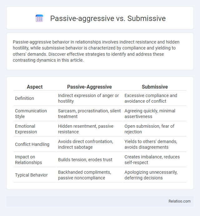 Passive-aggressive vs. Submissive - What is The Difference?