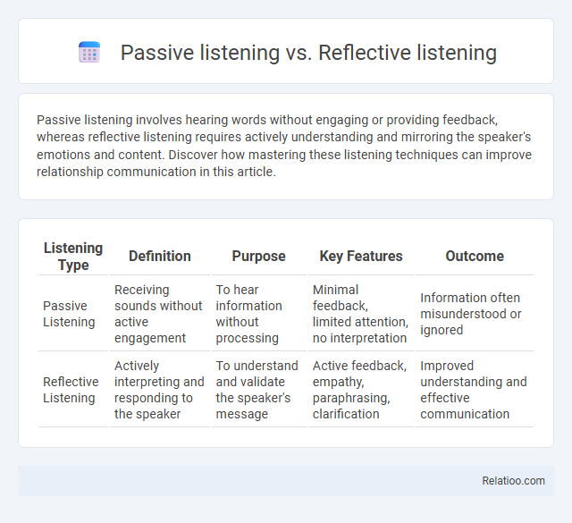 Passive listening vs. Reflective listening - What is The Difference?