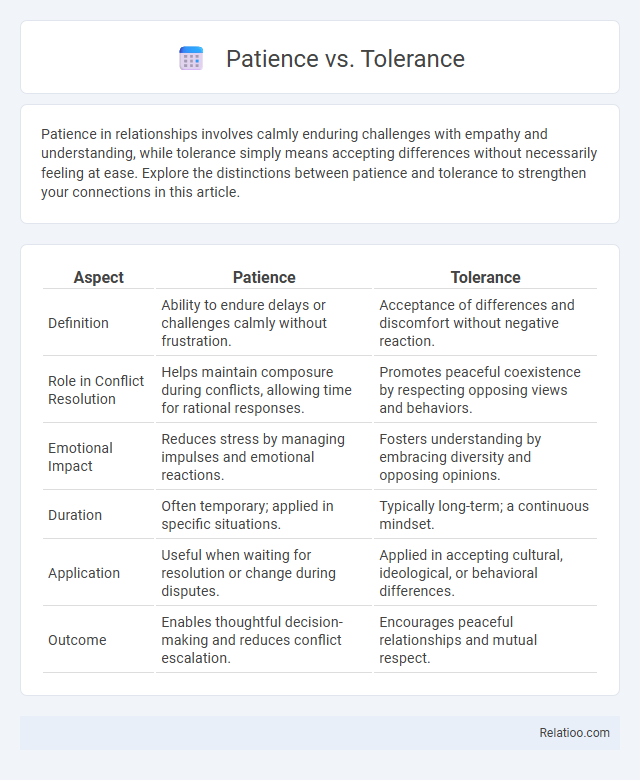 Patience vs. Tolerance - What is The Difference?