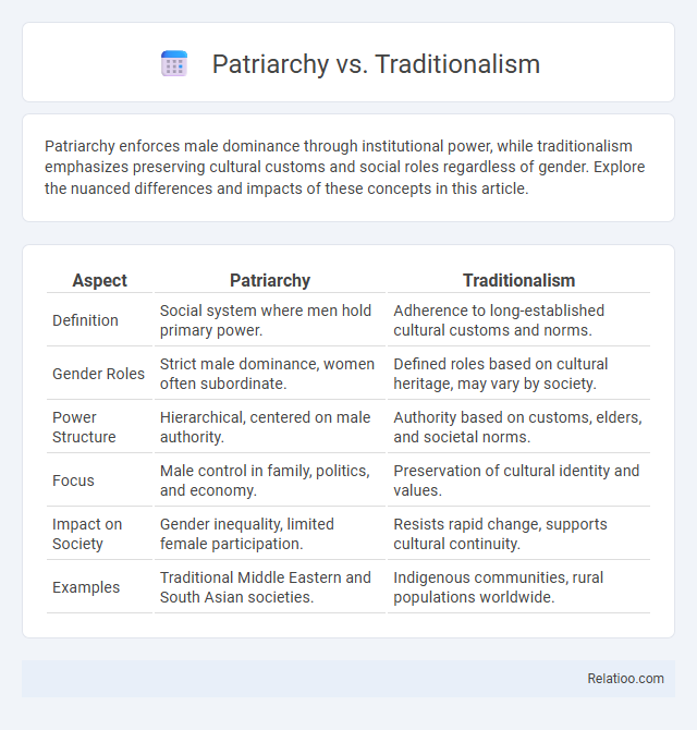Patriarchy vs. Traditionalism - What is The Difference?