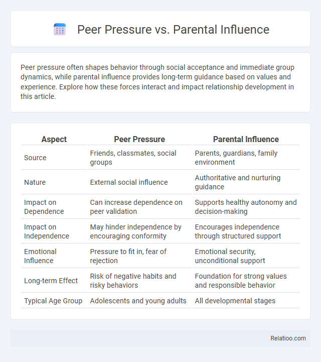 Peer Pressure vs. Parental Influence - What is The Difference?