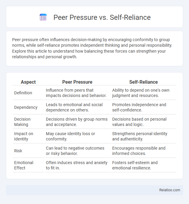 Peer Pressure vs. Self-Reliance - What is The Difference?