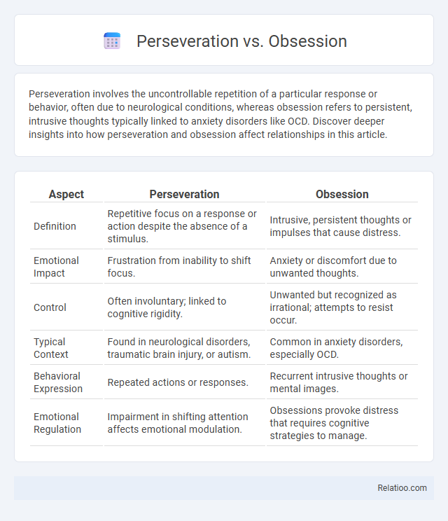 Perseveration vs. Obsession - What is The Difference?
