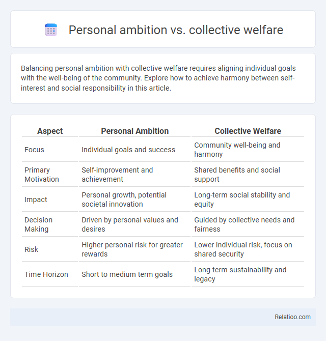 Personal ambition vs. collective welfare - What is The Difference?
