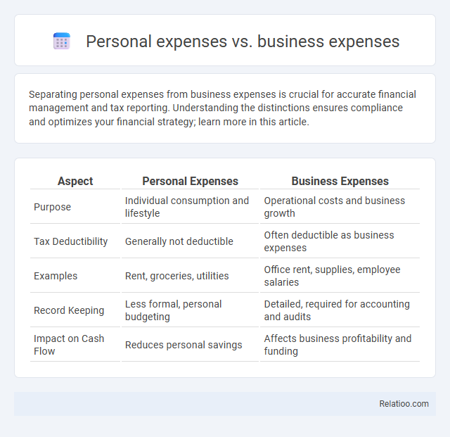Personal expenses vs. business expenses - What is The Difference?