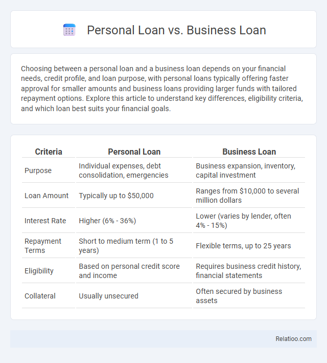Personal Loan vs. Business Loan - What is The Difference?