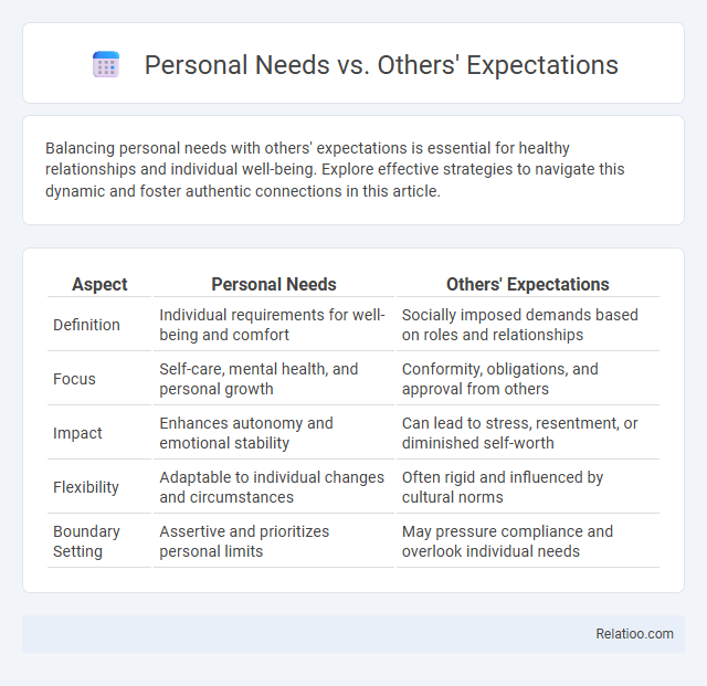 Personal Needs vs. Others' Expectations - What is The Difference?
