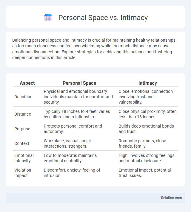 Personal Space vs. Intimacy - What is The Difference?