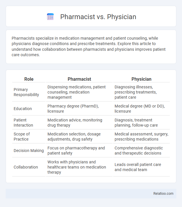 Pharmacist vs. Physician - What is The Difference?