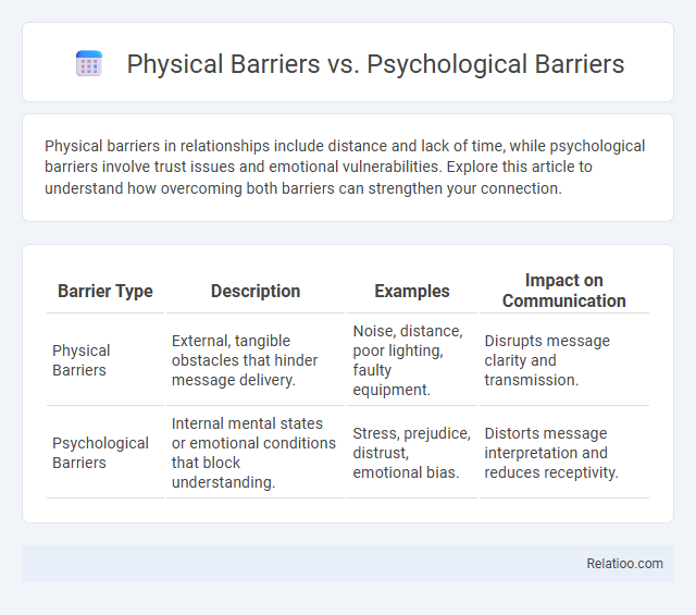 Physical Barriers vs. Psychological Barriers - What is The Difference?