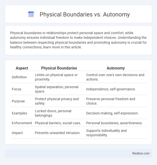 Physical Boundaries vs. Autonomy - What is The Difference?