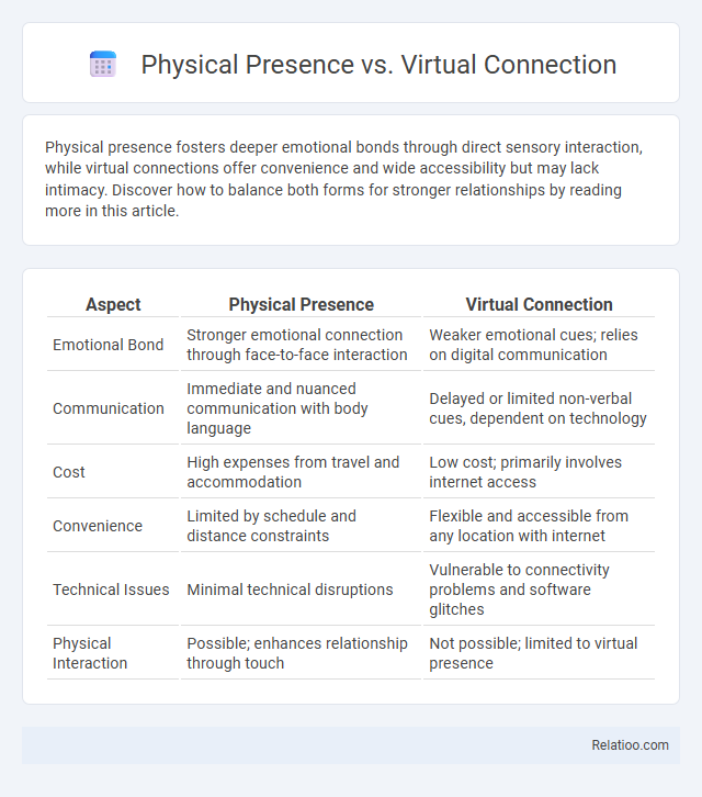 Physical Presence vs. Virtual Connection - What is The Difference?
