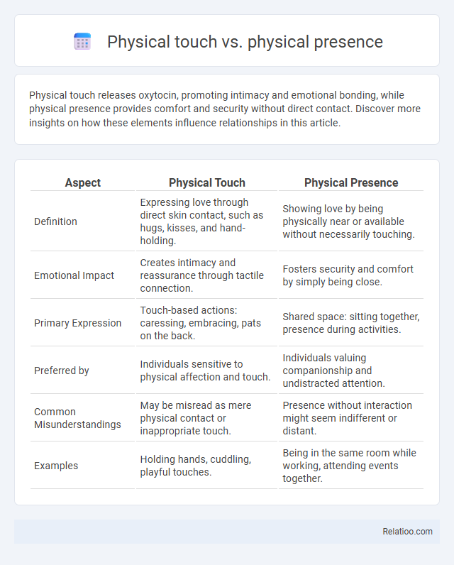 Physical touch vs. physical presence - What is The Difference?