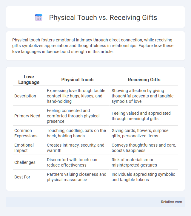 Physical Touch vs. Receiving Gifts - What is The Difference?