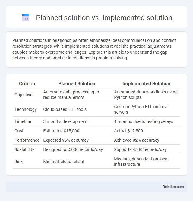 Planned solution vs. implemented solution - What is The Difference?