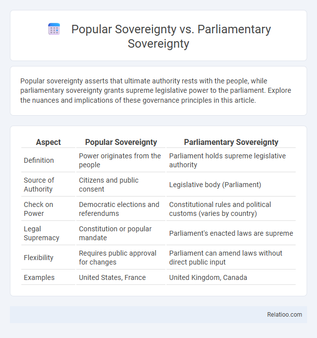 Popular Sovereignty vs. Parliamentary Sovereignty - What is The Difference?