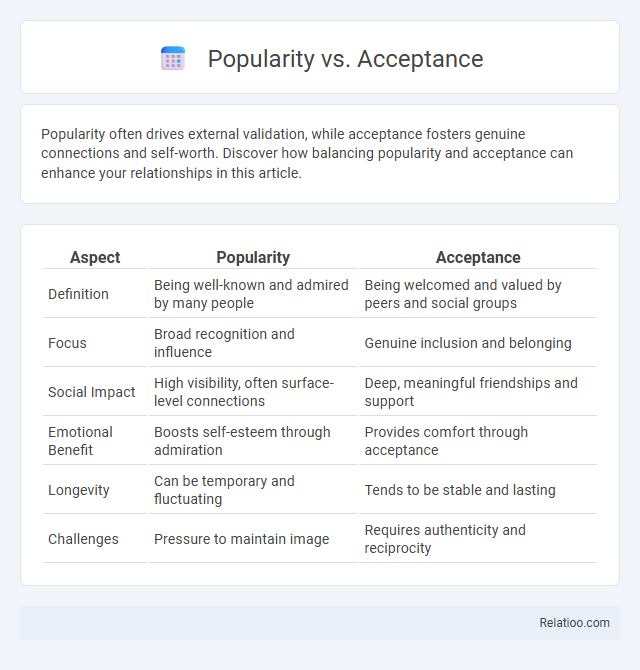 Popularity vs. Acceptance - What is The Difference?