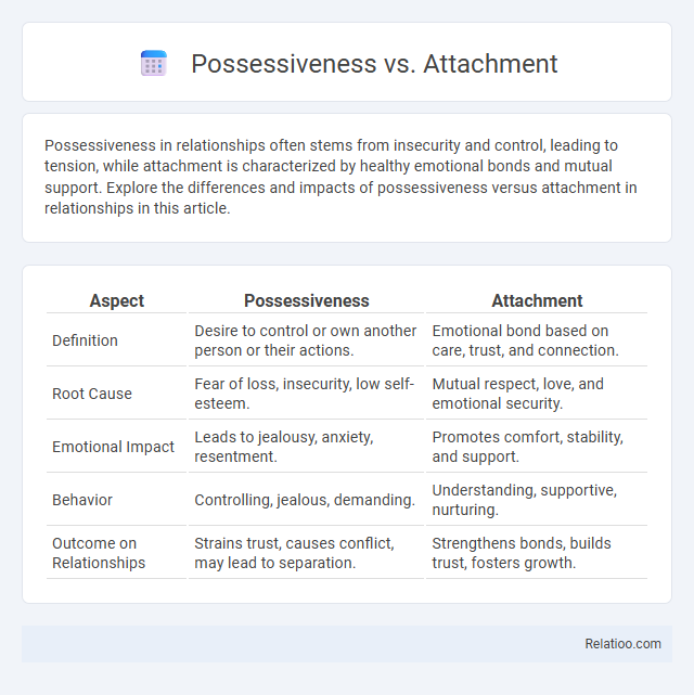 Possessiveness vs. Attachment - What is The Difference?
