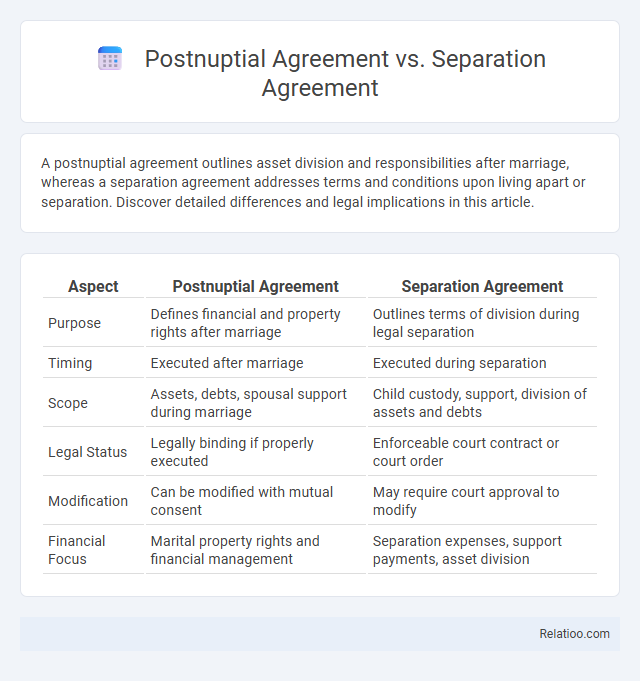 Postnuptial Agreement vs. Separation Agreement - What is The Difference?