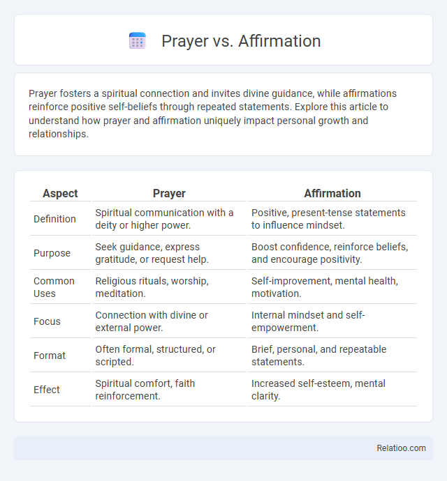 Prayer vs. Affirmation - What is The Difference?