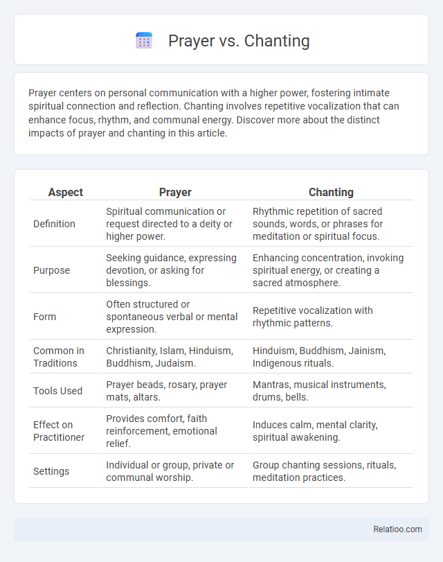Prayer vs. Chanting - What is The Difference?