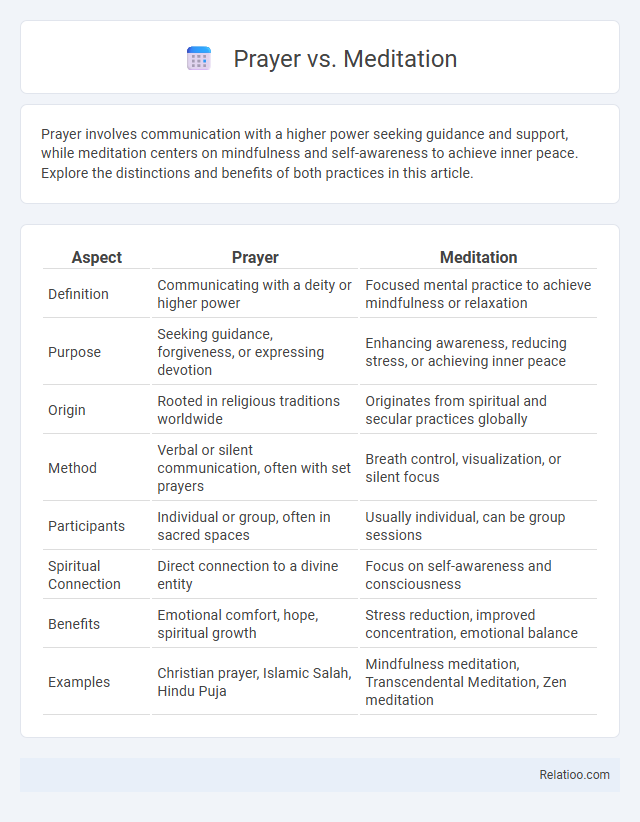 Prayer vs. Meditation - What is The Difference?