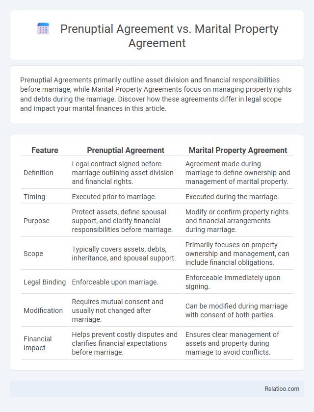 Prenuptial Agreement vs. Marital Property Agreement - What is The Difference?