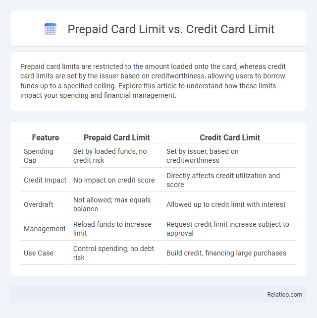 Prepaid Card Limit vs. Credit Card Limit - What is The Difference?