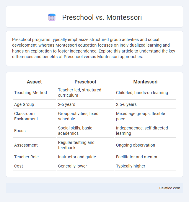 Preschool vs. Montessori - What is The Difference?