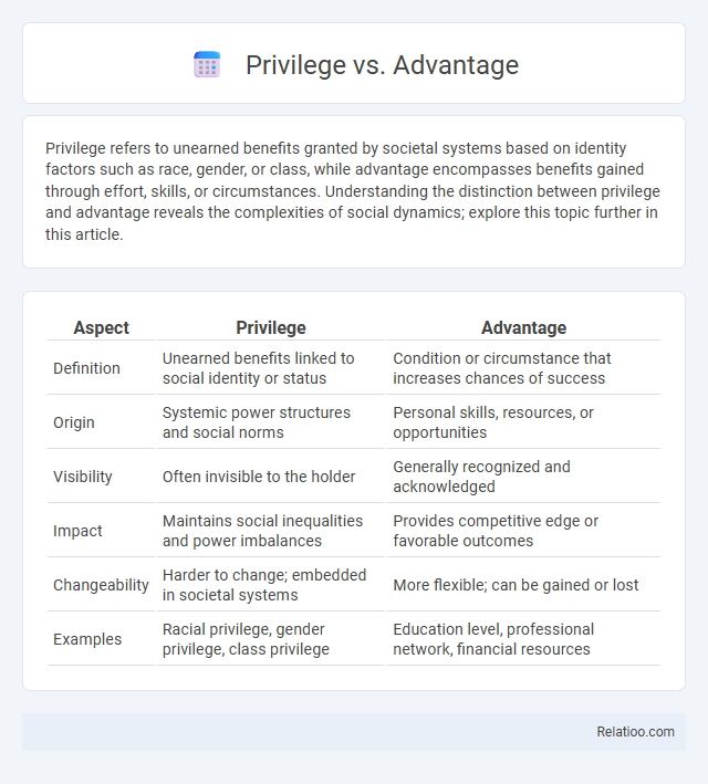 Privilege vs. Advantage - What is The Difference?