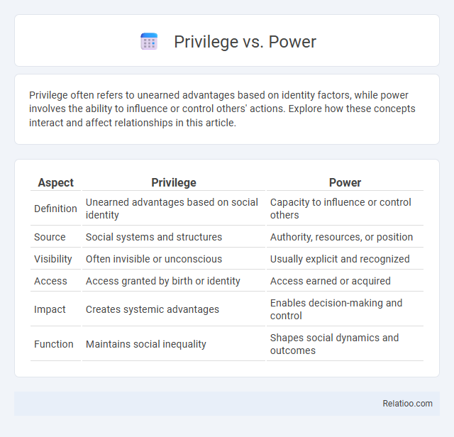 Privilege vs. Power - What is The Difference?