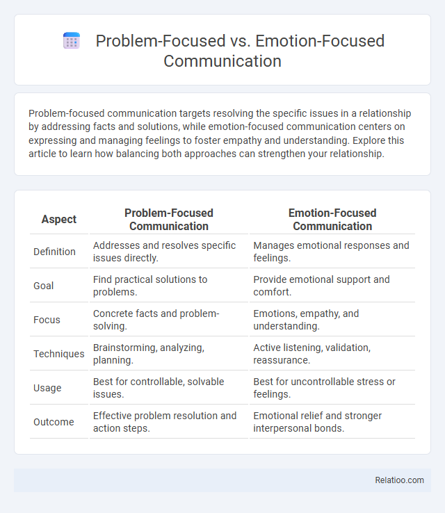 Problem-Focused vs. Emotion-Focused Communication - What is The Difference?