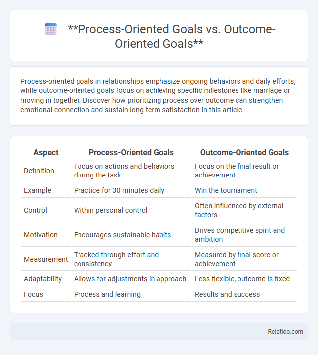 Process-Oriented Goals vs. Outcome-Oriented Goals - What is The Difference?
