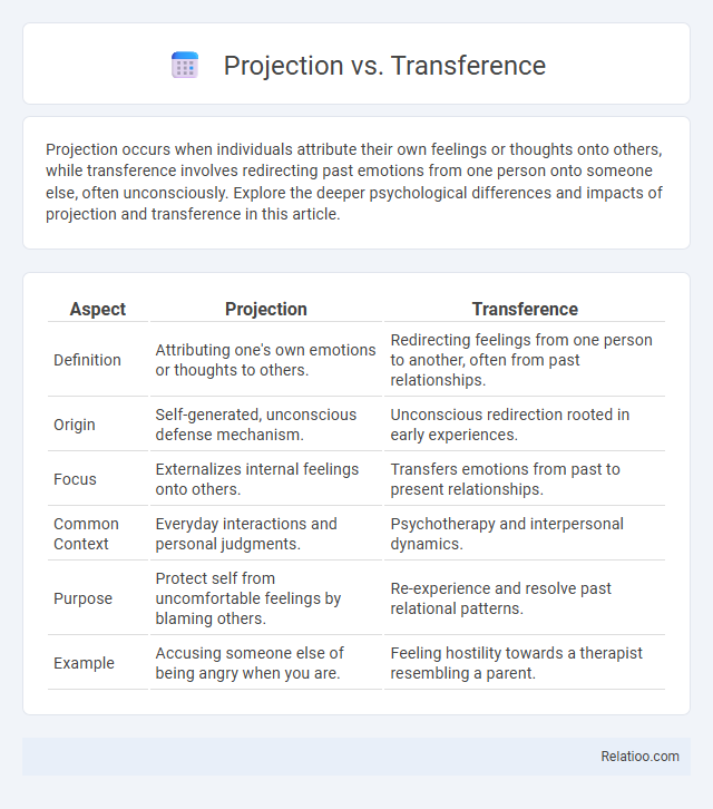 Projection vs. Transference - What is The Difference?